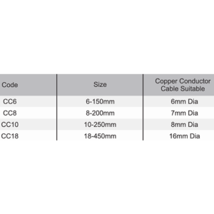 De Neers Copper Conductor Cable Cutter
