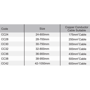 De Neers Cable Cutter