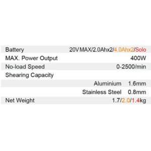 Dongcheng 20V Cordless Metal Shear 1.6Mm Dcjj1.6 Type Em