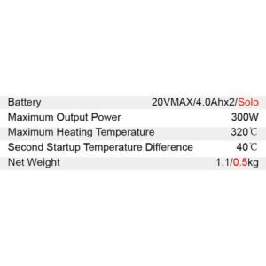 Dongcheng 20V Cordless Ppr Fusion Welder With Digital Display Dcqr32 Type Bm
