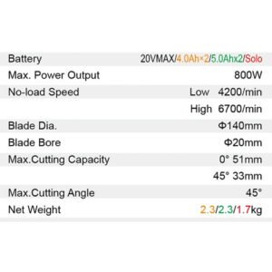 Dongcheng 5 Inch 20V Cordless Circular Saw 140Mm Dcmy140S Type Em