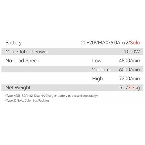 Dongcheng Cordless Multi Purpose Garden Power Head 40V 7200Rpm Dcph401 Type H2S