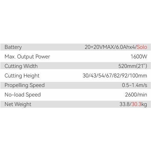 Dongcheng 40V 21 Inch Cordless Lawn Mower 520Mm Dclm40211 Type 4Hs