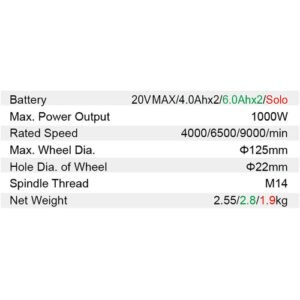 Dongcheng 5 Inch 20V Cordless Angle Grinder 125Mm Dcsm04-125 Type Em