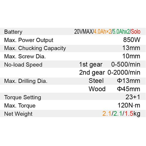 Dongcheng 20V Cordless Screw Driver Drill 13Mm Dcjz06-13 Type Em
