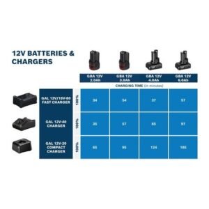 Alternative view of Bosch Battery Charger 12V GAL 12V-40 + 2x GBA 12V 2.0Ah
