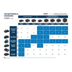 Alternative view of Bosch 4Amp Battery Charger 18V GAL 18V-40